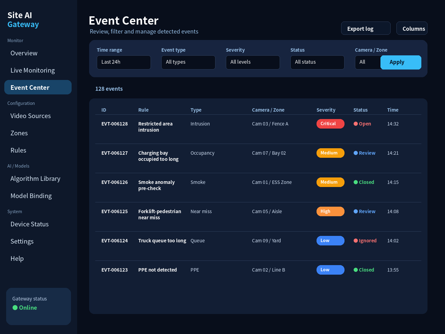 Event center with evidence packages