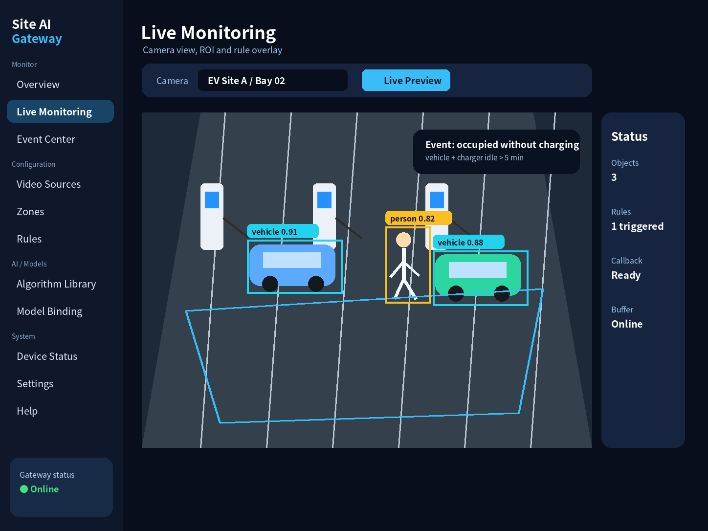 Live monitoring console with detection boxes