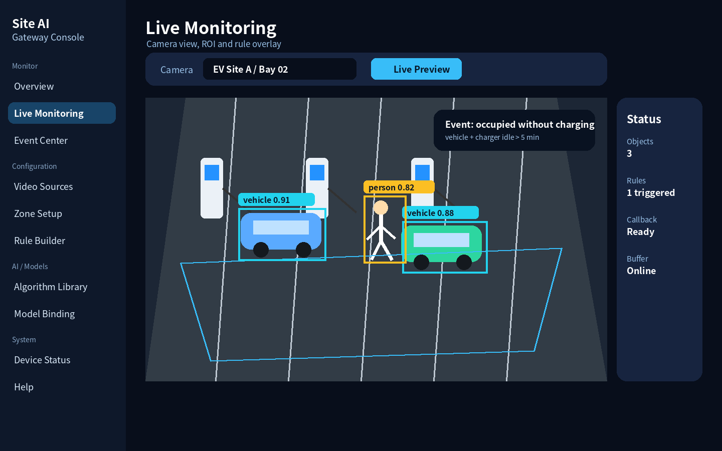 Live monitoring console with detection boxes