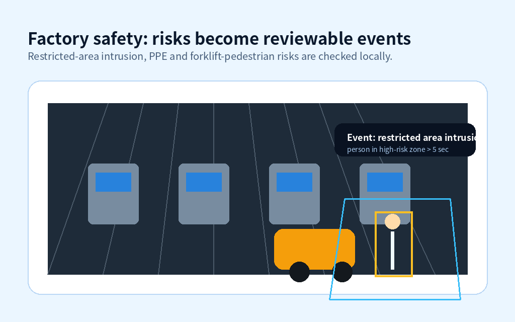factory safety edge AI illustration